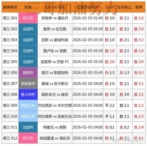 World Cup 2026期间热门世界杯买球网站整理与直播入口分析